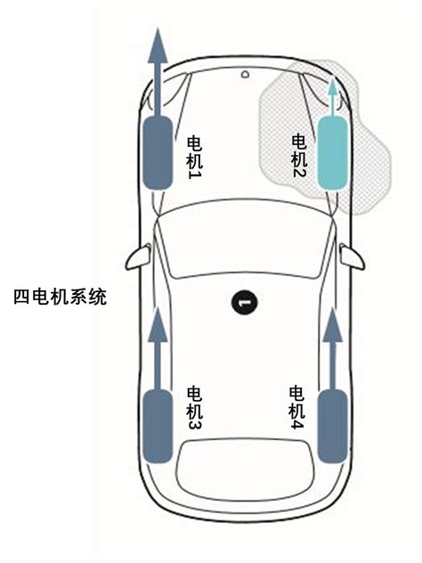 四方意思|四方